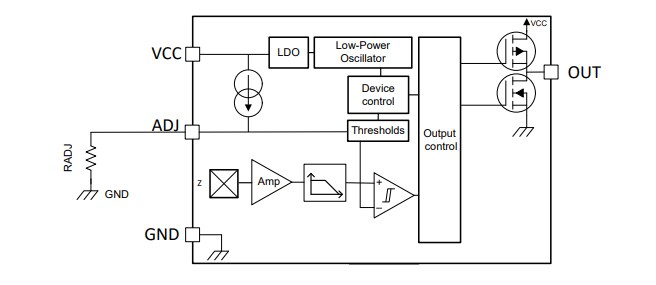 Application Circuit Diagram - Texas Instruments TMAG5328 Low-Power Hall-Effect Switches